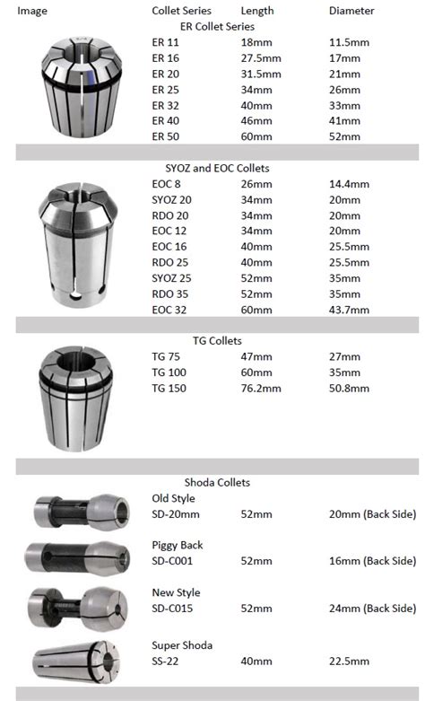 collet cnc machine|collet dimension chart.